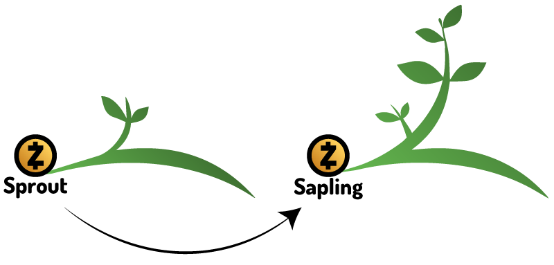Zcash Sprout to Sapling logo transition